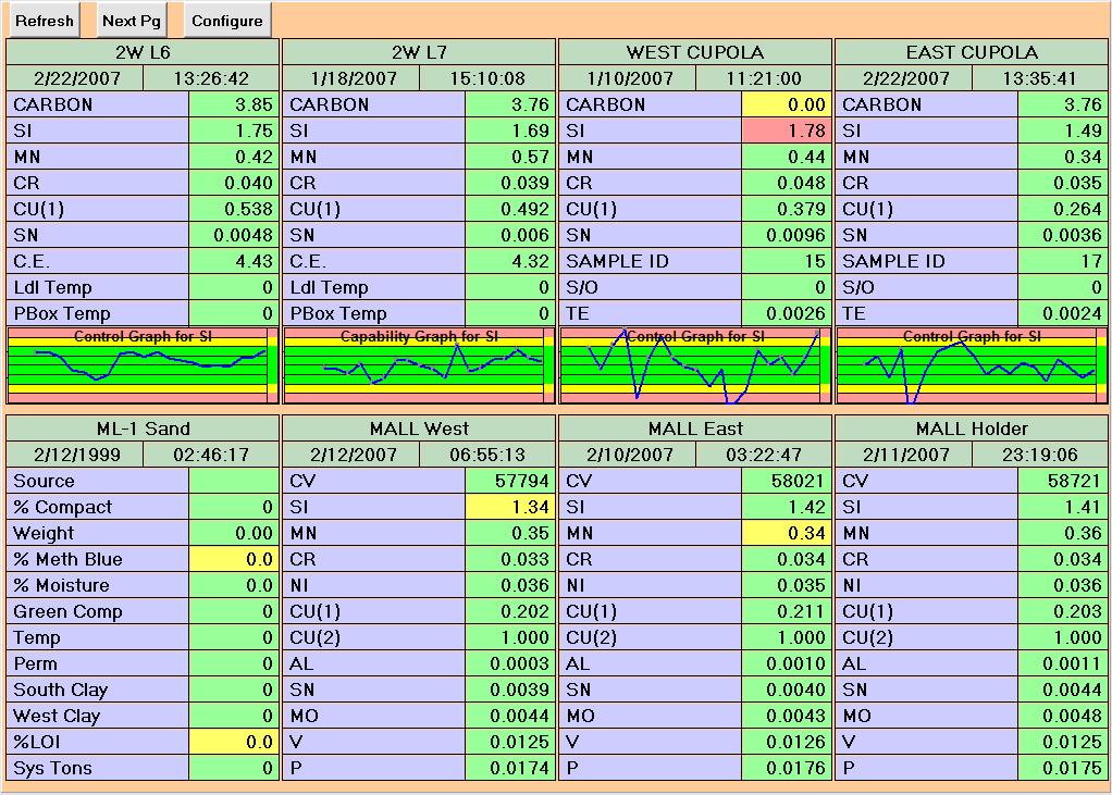 Process Windows